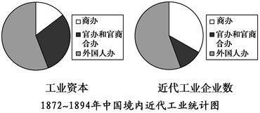 据统计.1911年全国30人以上工厂数只有171家.1927年是1374家.1933年达到了2435家.工厂数量的增加主要得益于A.洋务运动的推动B.国民革命运动兴起C.工人运动的高涨D.政府鼓励兴办实业 题目和参考答案--精英家教网--